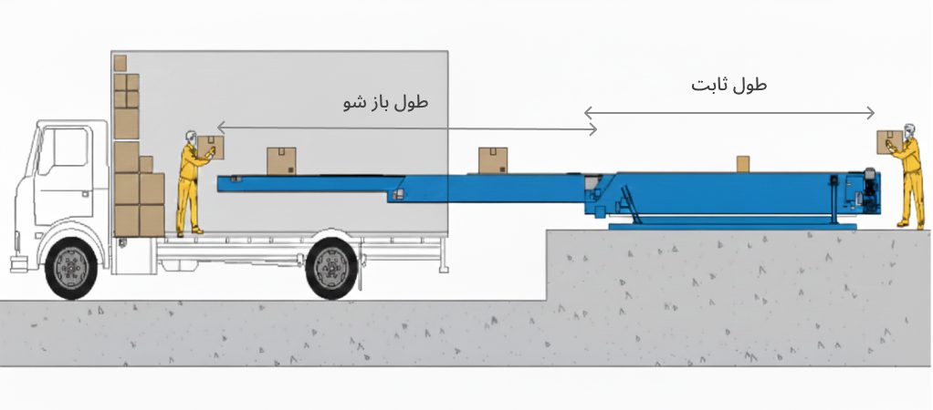 نوار نقاله تلسکوپی داخل کامیون